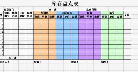 会计人员如何对库存存货进行盘点？